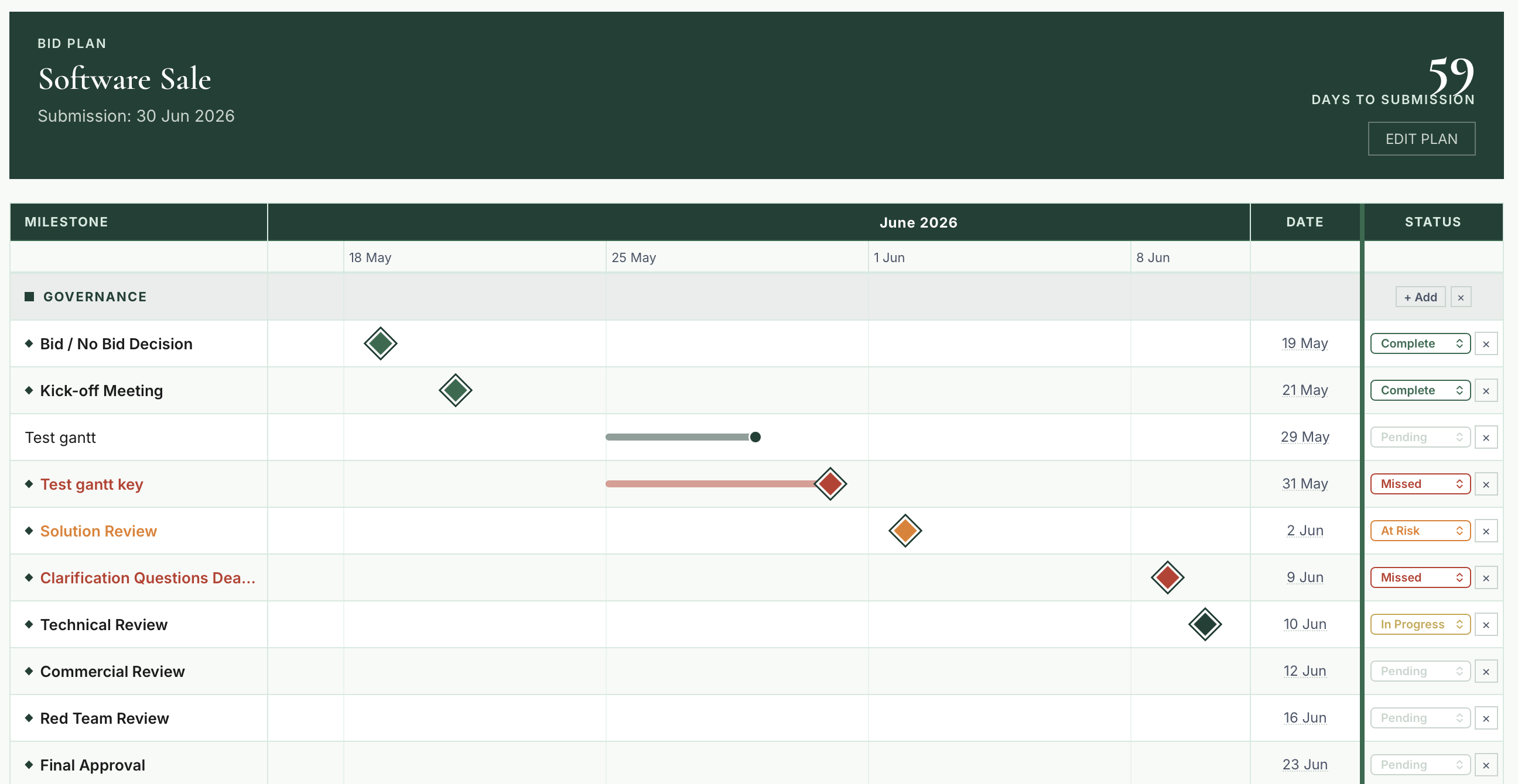 Cadence Bid Planning and Health Monitor