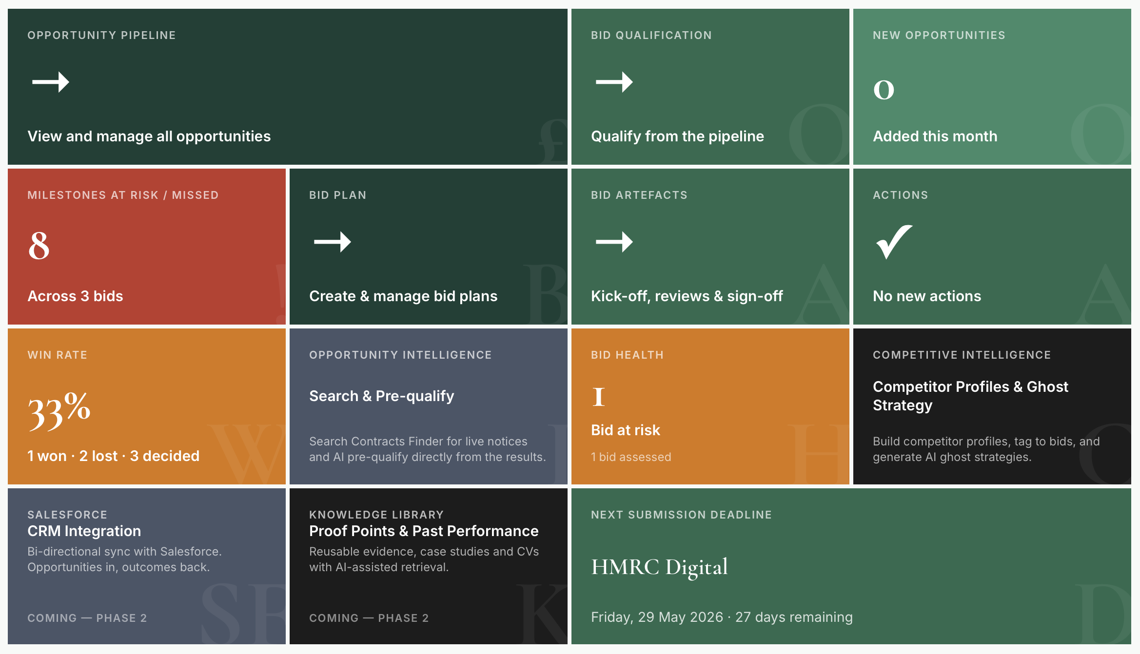Cadence dashboard overview